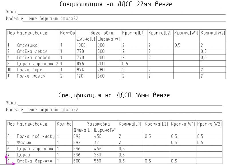 Спецификация на мебель образец